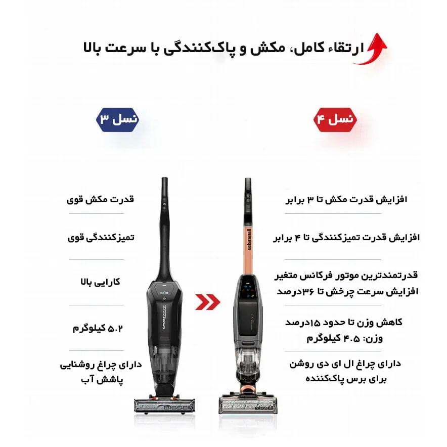 جاروشارژی و زمین شوی بیسل Bissell Crosswave X7 Pro