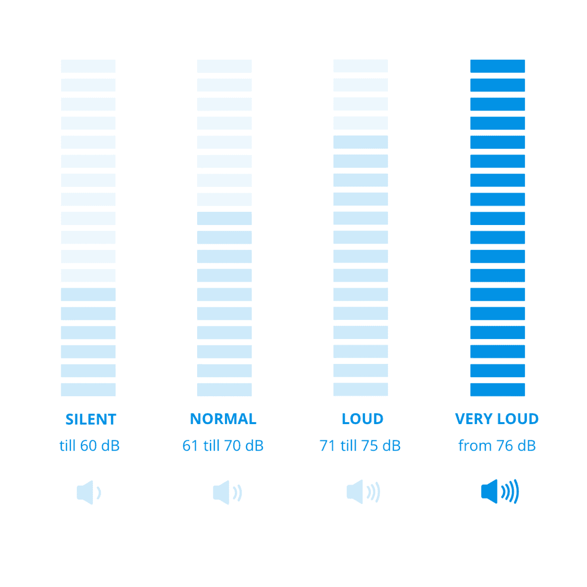 جاروبرقی فیلیپس مدل Philips XD8022/12